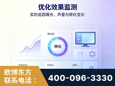 胶州-优化效果监测