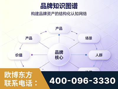 胶州-品牌知识图谱