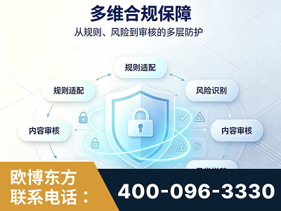 胶州-多维合规保障